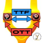 WASP UniPhoxx Clipbefestigung OTT und TTF Erklkärung