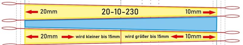 Taper Schablone Zuschnitt Änderung bei anderer Bandlänge